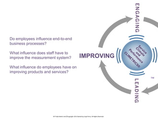 Do employees influence end-to-end
business processes?
What influence does staff have to
improve the measurement system?

IMPROVING

What influence do employees have on
improving products and services?

™

All Trade-Marks and ©Copyright 2013 Owned by Lloyd Parry. All Rights Reserved.

 