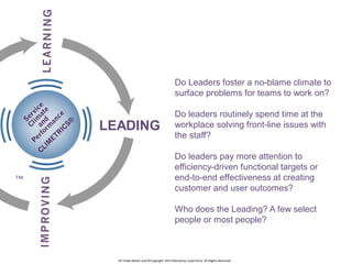 Do Leaders foster a no-blame climate to
surface problems for teams to work on?

LEADING

™

Do leaders routinely spend time at the
workplace solving front-line issues with
the staff?
Do leaders pay more attention to
efficiency-driven functional targets or
end-to-end effectiveness at creating
customer and user outcomes?
Who does the Leading? A few select
people or most people?

All Trade-Marks and ©Copyright 2013 Owned by Lloyd Parry. All Rights Reserved.

 