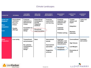 Climate Landscapes

CHARACTER

Sense and
Respond
Mass
Adaptation
Lean

CUSTOMER
EXPERIENCE

EMPLOYEE
EXPERTISE

Personalised,
individual,
Bespoke.
Unique.

Customer
experience is
personal and
unique

Expert Broad
knowledge to
provide
integrated
solutions

Flexible
offerings

Co-Creation of
solution
design

OFFERINGS

IMPROVEMENT
RESPONSIBILITY

Front-line
experiments
and learning

MANAGEMENT
FOCUS

Creativity,
expertise, new
products and
services.
Customer
outcomes.

Disciplined
experimentation

Problem solving

Mass
Production

Low variety

Transactional
and processed

Basic

No customer
involvement in
solution
design

All Trade-Marks and ©Copyright 2012 Owned by Lloyd Parry. All Rights Reserved.

Improvement
boards
Improvement
specialists
Suggestion
schemes

©Copyright 2013

Employee
utilisation, cost
reduction, work
intensification.
Disciplined
compliance

COMPETITIVE
BASIS

Trusted
advisor and
expert

LEADERSHIP
FOCUS

Listen and
adapt

Integration

Business
outcomes

Commoditised
High Volume
Low Margins
Economies of
scale

Command
and control

 