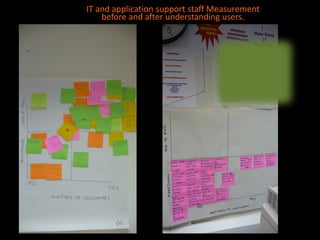 IT and application support staff Measurement
before and after understanding users.

32

 