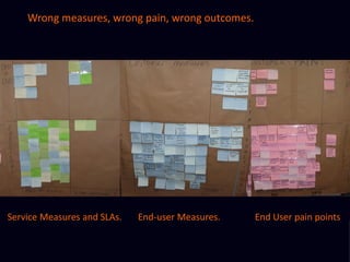 Wrong measures, wrong pain, wrong outcomes.

Service Measures and SLAs.

All Trade-Marks and ©Copyright 2012 Owned by Lloyd Parry. All Rights Reserved.

End-user Measures.

©Copyright 2012

End User pain points

 