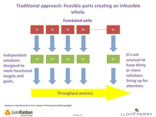 Traditional approach: Feasible parts creating an infeasible
whole.
Functional units
F1

Independent
solutions
designed to
meet functional
targets and
goals.

S1

F2

F3

S2

S3

F4

S4

Throughput process
Based on a text description from Systems Thinking Jamsid Gharajedaghi

All Trade-Marks and ©Copyright 2012 Owned by Lloyd Parry. All Rights Reserved.

©Copyright 2013

Fn

Sn

It’s not
unusual to
have thirty
or more
solutions
lining up for
attention.

 