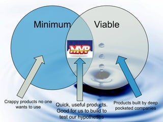 Minimum Viable
Products built by deep
pocketed companies
Crappy products no one
wants to use Quick, useful products.
Good for us to build to test
our hypotheses
 