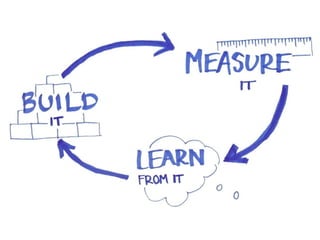 BUILDING THE RIGHT PRODUCTS
 