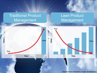 TEST YOUR ASSUMPTIONS
 