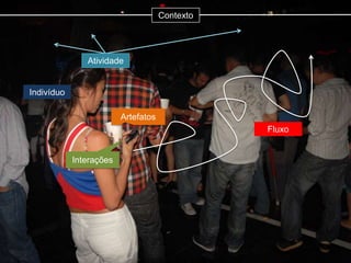 Contexto

Atividade

Indivíduo
Artefatos
Fluxo

Interações

 
