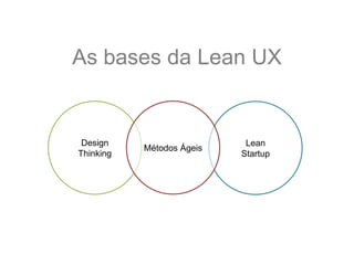 As bases da Lean UX

Design
Thinking

Métodos Ágeis

Lean
Startup

 