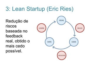 3: Lean Startup (Eric Ries)
Redução de
riscos
baseada no
feedback
real, obtido o
mais cedo
possível.

 