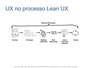 UX no processo Lean UX

http://uxdesign.smashingmagazine.com/2011/03/07/lean-ux-getting-out-of-the-deliverables-business/

 
