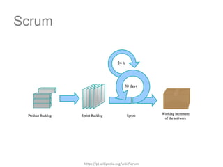 Scrum

https://pt.wikipedia.org/wiki/Scrum

 