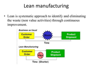 • Lean is systematic approach to identify and eliminating
the waste (non value activities) through continuous
improvement.
Lean manufacturing
 