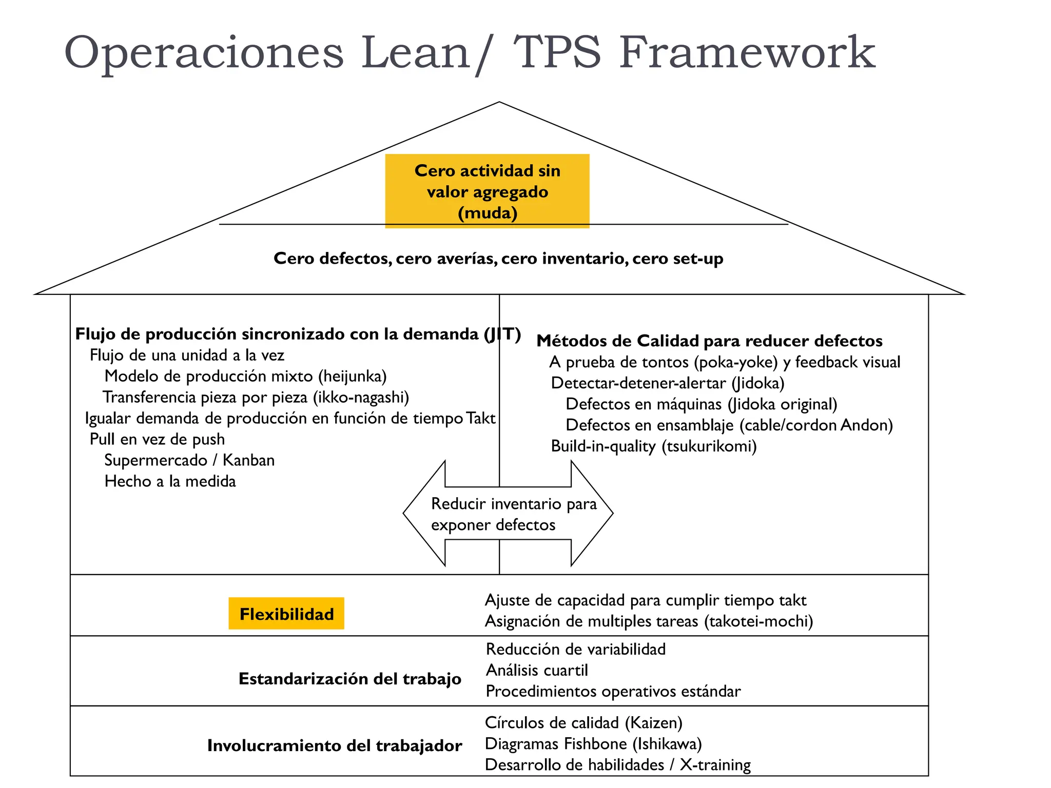 Proceso Lean Operations y sistema de producción toyota.pdf