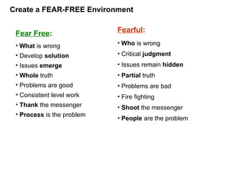 Fear Free:
• What is wrong
• Develop solution
• Issues emerge
• Whole truth
• Problems are good
• Consistent level work
• Thank the messenger
• Process is the problem
Fearful:
• Who is wrong
• Critical judgment
• Issues remain hidden
• Partial truth
• Problems are bad
• Fire fighting
• Shoot the messenger
• People are the problem
Create a FEAR-FREE Environment
 