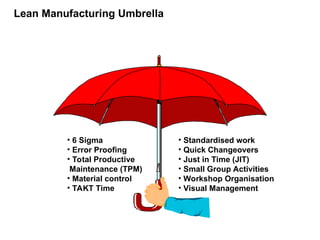 • 6 Sigma
• Error Proofing
• Total Productive
Maintenance (TPM)
• Material control
• TAKT Time
• Standardised work
• Quick Changeovers
• Just in Time (JIT)
• Small Group Activities
• Workshop Organisation
• Visual Management
Lean Manufacturing Umbrella
 