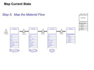 Customer
Demand/month:
Part A =
Part B =
Part C =
# of shifts =
Step 5: Map the Material Flow
Inventory
Part A =
Part B =
Part C =
# of shifts =
Shipping
Assembly
Welding
Stamping
Takt =
C.T. =
D.T. =
FTQ = 90%
C/O Time =
Lot Size =
# of Shifts
WIP =
Takt =
C.T. =
D.T. = 20%
FTQ =
C/O Time =
Lot Size =
# of Shifts
WIP =
Takt =
C.T. =
D.T. =
FTQ =
C/O Time = 4 hrs.
Lot Size =
# of Shifts
WIP =
Changeover Downtime FTQ
I I I
I
500 pcs
1,200 pcs 1,500 pcs 800 pcs
Map Current State
 