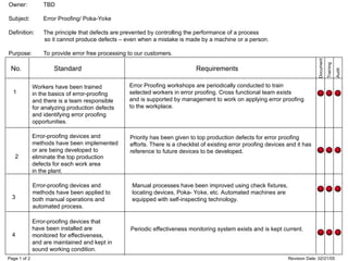 Owner: TBD
Subject: Error Proofing/ Poka-Yoke
Definition: The principle that defects are prevented by controlling the performance of a process
so it cannot produce defects – even when a mistake is made by a machine or a person.
Purpose: To provide error free processing to our customers.
Workers have been trained
in the basics of error-proofing
and there is a team responsible
for analyzing production defects
and identifying error proofing
opportunities.
Error Proofing workshops are periodically conducted to train
selected workers in error proofing. Cross functional team exists
and is supported by management to work on applying error proofing
to the workplace.
Error-proofing devices and
methods have been applied to
both manual operations and
automated process.
Error-proofing devices and
methods have been implemented
or are being developed to
eliminate the top production
defects for each work area
in the plant.
1
4
2
3
No. Standard Requirements
Document
Training
Audit
Page 1 of 2 Revision Date: 02/21/05
Error-proofing devices that
have been installed are
monitored for effectiveness,
and are maintained and kept in
sound working condition.
Manual processes have been improved using check fixtures,
locating devices, Poka- Yoke, etc. Automated machines are
equipped with self-inspecting technology.
Priority has been given to top production defects for error proofing
efforts. There is a checklist of existing error proofing devices and it has
reference to future devices to be developed.
Periodic effectiveness monitoring system exists and is kept current.
 