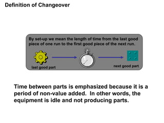 Definition of Changeover
By set-up we mean the length of time from the last good
piece of one run to the first good piece of the next run.
last good part next good part
Time between parts is emphasized because it is a
period of non-value added. In other words, the
equipment is idle and not producing parts.
 