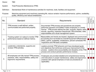 Page 1 of 10 Revision Date: 02/21/05
No. Standard Requirements
Document
Training
Audit
Leadership understands, supports and
reviews TPM activities.
Leaders promote TPM behaviors and have developed goals
and objectives that reinforces continuous improvement of the
process. Leaders drive accountability and discipline of the TPM
process and conduct periodic performance reviews.
Tracking system is in place to monitor TPM
performance based on defined metrics.
Measurables and trends are tracked, displayed and communicat-
ed including (but not limited to) Overall Equipment Effectiveness
(OEE), uptime, availability, breakdowns, percent scheduled PM
inspections and PM tasks completed.
TPM process is well defined, written,
communicated and performed properly.
Documented TPM process and procedures are properly
performed operators and Skilled Trades employees in a timely
manner. TPM process defines the plan, purpose, objects, tasks,
records, reporting, inspection frequencies, PM schedules, roles,
responsibilities and visual management system.
All employees are fully trained TPM process,
practices, roles, responsibilities, safety and
ergonomic requirements.
Employees are provided detailed and comprehensive training
and instructions in proper maintenance, safety and ergonomics
practices with special emphasis on lock-out procedures (if
applicable).
Owner: TBD
System: Total Productive Maintenance (TPM)
Definition: Standardized Work of maintenance activities for machines, tools, facilities and equipment.
Purpose: Maximize equipment and machinery operating life, reduce variation improve performance, uptime, availability,
quality, efficiency and reduce breakdowns.
1.
2.
3.
4.
 
