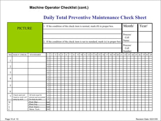 Machine Operator Checklist (cont.)
Daily Total Preventive Maintenance Check Sheet
Month/ Year/
______ ______
Process/
Cell
Name:
Process/
Cell
Number:
1. If the condition of the check item is normal, mark (0) in proper box.
2. If the condition of the check item is not to standard, mark (x) in proper box.
PICTURE
NO. DAILY CHECK STANDARD
1
2
3
4
5
6
7
Check each tool
board in work cell
daily by shift
All tools must be
present and accounted
for daily by shift
Prod. Mgr.:
Plant Eng.:
Prod. Supvr.:
Maint. Tech.:
M
I
S
C
1 2 3 4 5 6 7 8 9 10 11 12 13 14 15 16 17 18 19 20 21 22 23 24 25 26 27 28 29
1
2
3
1
1
1
1
1
1
2
2
3
3
3
2
2
2
2
3
3
3
sign
sign
sign
sign
Page 10 of 10 Revision Date: 02/21/05
 