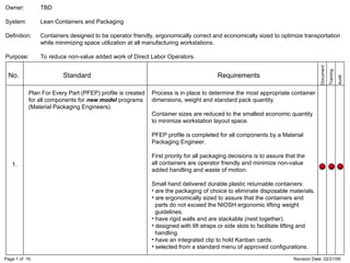 Owner: TBD
System: Lean Containers and Packaging
Definition: Containers designed to be operator friendly, ergonomically correct and economically sized to optimize transportation
while minimizing space utilization at all manufacturing workstations.
Purpose: To reduce non-value added work of Direct Labor Operators.
No. Standard Requirements
Document
Training
Audit
Page 1 of 10 Revision Date: 02/21/05
Process is in place to determine the most appropriate container
dimensions, weight and standard pack quantity.
Container sizes are reduced to the smallest economic quantity
to minimize workstation layout space.
PFEP profile is completed for all components by a Material
Packaging Engineer.
First priority for all packaging decisions is to assure that the
all containers are operator friendly and minimize non-value
added handling and waste of motion.
Small hand delivered durable plastic returnable containers:
• are the packaging of choice to eliminate disposable materials.
• are ergonomically sized to assure that the containers and
parts do not exceed the NIOSH ergonomic lifting weight
guidelines.
• have rigid walls and are stackable (nest together).
• designed with lift straps or side slots to facilitate lifting and
handling.
• have an integrated clip to hold Kanban cards.
• selected from a standard menu of approved configurations.
Plan For Every Part (PFEP) profile is created
for all components for new model programs
(Material Packaging Engineers).
1.
 