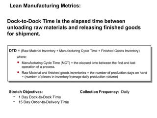 Stretch Objectives:
 1 Day Dock-to-Dock Time
 15 Day Order-to-Delivery Time
Collection Frequency: Daily
DTD = (Raw Material Inventory + Manufacturing Cycle Time + Finished Goods Inventory)
where:
 Manufacturing Cycle Time (MCT) = the elapsed time between the first and last
operation of a process.
 Raw Material and finished goods inventories = the number of production days on hand
= (number of pieces in inventory/average daily production volume)
Lean Manufacturing Metrics:
Dock-to-Dock Time is the elapsed time between
unloading raw materials and releasing finished goods
for shipment.
 