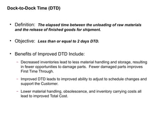Dock-to-Dock Time (DTD)
• Definition: The elapsed time between the unloading of raw materials
and the release of finished goods for shipment.
• Objective: Less than or equal to 2 days DTD.
• Benefits of Improved DTD Include:
– Decreased inventories lead to less material handling and storage, resulting
in fewer opportunities to damage parts. Fewer damaged parts improves
First Time Through.
– Improved DTD leads to improved ability to adjust to schedule changes and
support the Customer.
– Lower material handling, obsolescence, and inventory carrying costs all
lead to improved Total Cost.
 