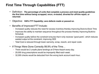 First Time Through Capabilities (FTT)
• Definition: The percentage of units that complete a process and meet quality guidelines
the first time without being scrapped, rerun, re-tested, diverted for off-line repair, or
returned.
• Objective: 100% FTT Capability; zero defects made or passed on.
• Benefits of Improved FTT Include:
– Increased quality reduces the need for excess inventory thereby improving Dock-to-Dock Time
– Improves the ability to maintain sequence throughout the process thereby improving Build-to-
Schedule
– Increased quality before the constraint ensures that it only receives “good parts”, which reduces
wasted output at the constraint, improving OEE
– Total Cost is reduced through lower warranty, scrap, rework, and repair costs
• If Things Were Done Correctly 99.9% of the Time…
– There would be 2 unsafe plane landings at O’Hare Airport every day.
– 20,000 drug prescriptions would be improperly filled each week.
– 32,000 checks would be deducted from the wrong bank account each hour.
 