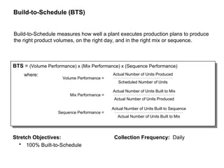 Build-to-Schedule (BTS)
Stretch Objectives:
 100% Built-to-Schedule
Collection Frequency: Daily
BTS = (Volume Performance) x (Mix Performance) x (Sequence Performance)
where:
Build-to-Schedule measures how well a plant executes production plans to produce
the right product volumes, on the right day, and in the right mix or sequence.
Volume Performance =
Actual Number of Units Produced

Scheduled Number of Units
Mix Performance =
Actual Number of Units Built to Mix

Actual Number of Units Produced
Sequence Performance =
Actual Number of Units Built to Sequence

Actual Number of Units Built to Mix
 
