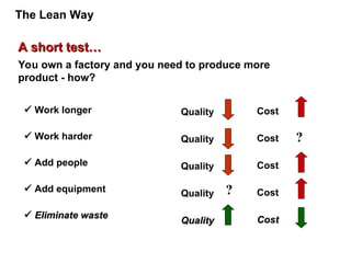 A short test…
A short test…
You own a factory and you need to produce more
product - how?
 Work longer
 Work harder
 Add people
 Add equipment
 Eliminate waste
Eliminate waste
Quality
Quality
Quality
Quality
Quality
Quality
?
?
Cost
Cost
Cost
Cost
Cost
Cost
The Lean Way
 