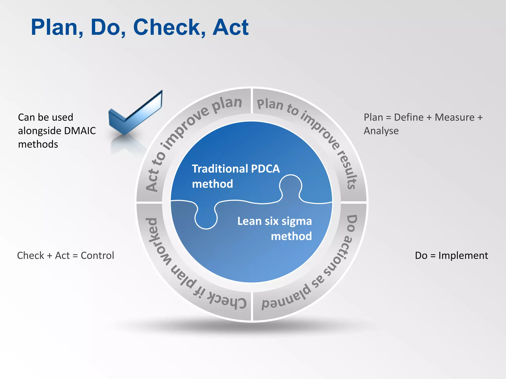 Lean 6sigma and DMAIC | PDF