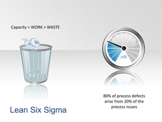 20%
80% of process defects
arise from 20% of the
process issues
Capacity = WORK + WASTE
Lean Six Sigma
 