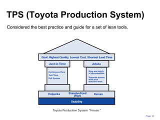 Page: 22
TPS (Toyota Production System)
Considered the best practice and guide for a set of lean tools.
 