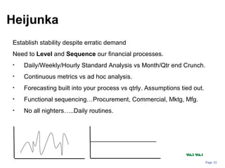 Page: 23
Establish stability despite erratic demand
Need to Level and Sequence our financial processes.
• Daily/Weekly/Hourly Standard Analysis vs Month/Qtr end Crunch.
• Continuous metrics vs ad hoc analysis.
• Forecasting built into your process vs qtrly. Assumptions tied out.
• Functional sequencing…Procurement, Commercial, Mktg, Mfg.
• No all nighters…..Daily routines.
Heijunka
Wk3 Wk4
 