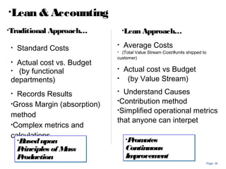 Page: 36
• Standard Costs
• Actual cost vs. Budget
• (by functional
departments)
• Records Results
•Gross Margin (absorption)
method
•Complex metrics and
calculations
• Average Costs
• (Total Value Stream Cost/#units shipped to
customer)
• Actual cost vs Budget
• (by Value Stream)
• Understand Causes
•Contribution method
•Simplified operational metrics
that anyone can interpet
•Lean & Accounting
•Basedupon
Principles of Mass
Production
•Basedupon
Principles of Mass
Production
•Traditional Approach… •Lean Approach…
•Promotes
Continuous
Improvement
•Promotes
Continuous
Improvement
 