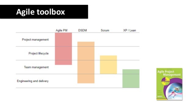 Business Process Modelling Definition Joinlio