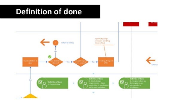 Business Process Modelling Definition Joinlio