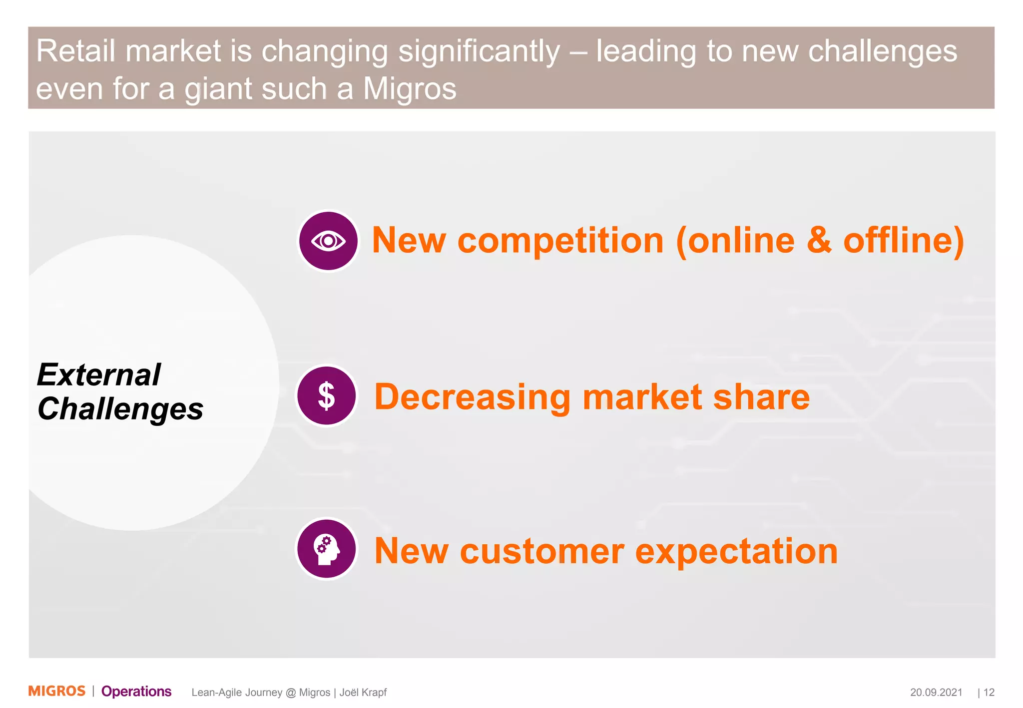 20.09.2021 | 12
Lean-Agile Journey @ Migros | Joël Krapf
Retail market is changing significantly – leading to new challenges
even for a giant such a Migros
External
Challenges
New competition (online & offline)
Decreasing market share
New customer expectation
 