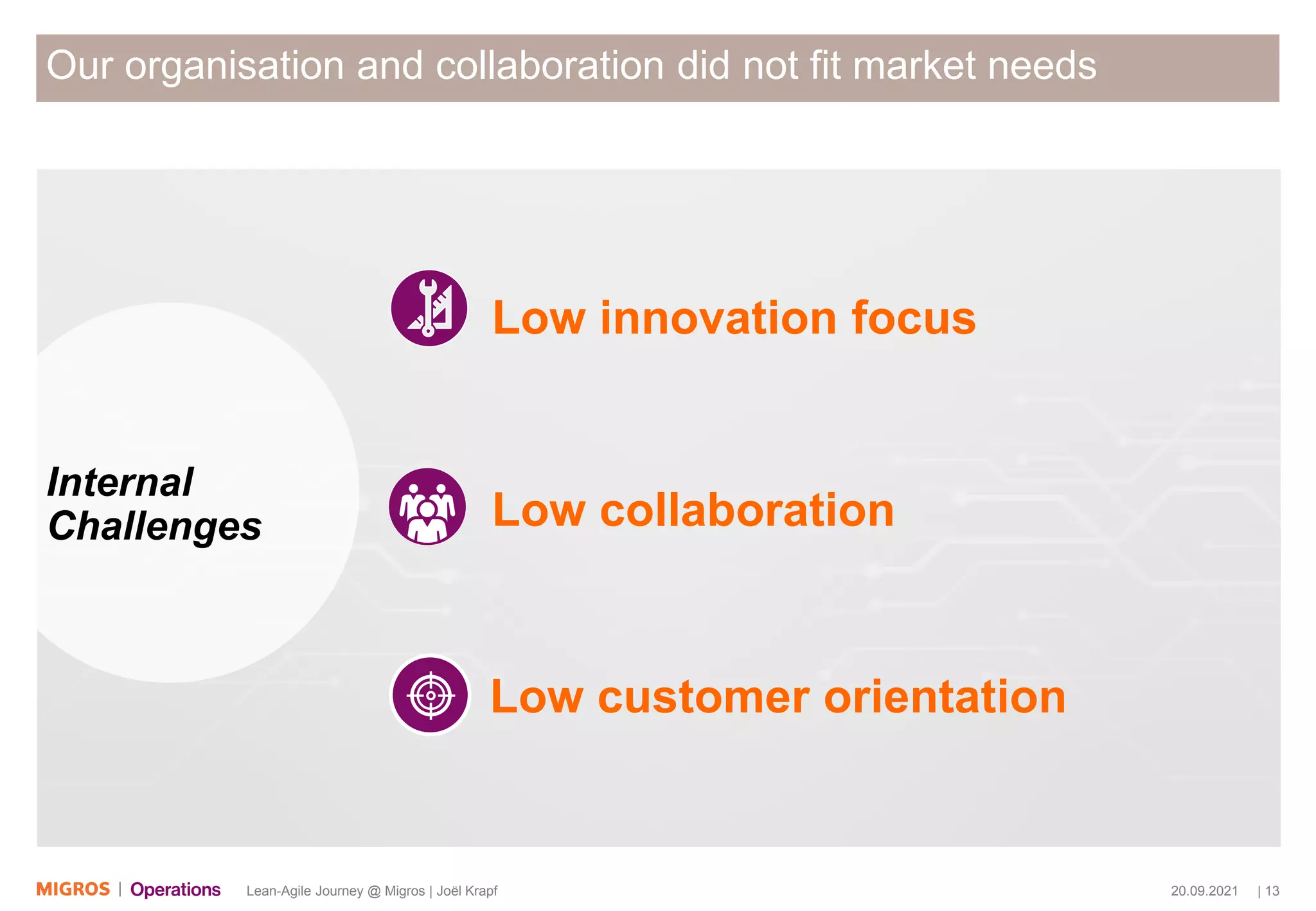 20.09.2021 | 13
Lean-Agile Journey @ Migros | Joël Krapf
Our organisation and collaboration did not fit market needs
Internal
Challenges
Low innovation focus
Low collaboration
Low customer orientation
 
