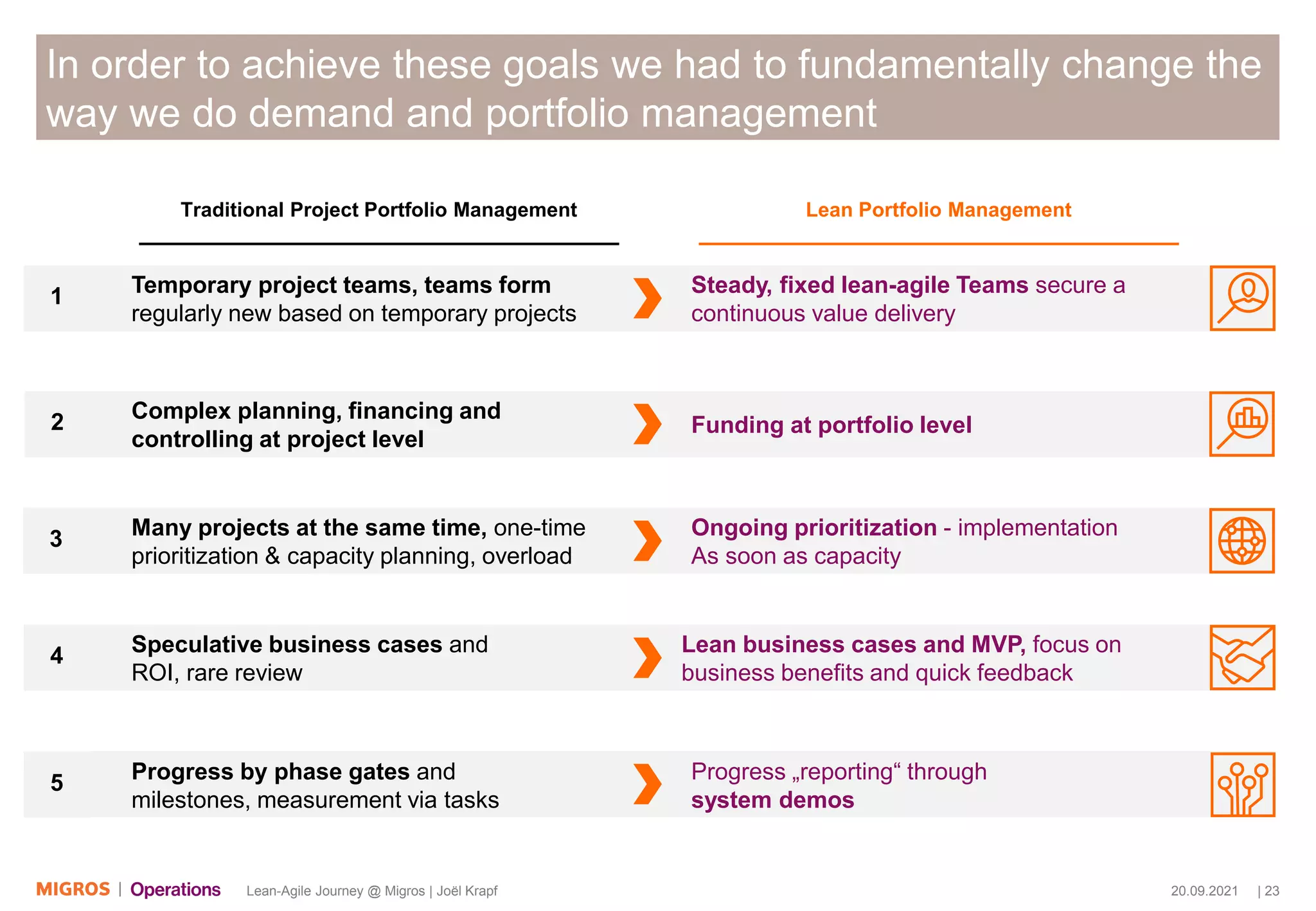 20.09.2021 | 23
Lean-Agile Journey @ Migros | Joël Krapf
In order to achieve these goals we had to fundamentally change the
way we do demand and portfolio management
Traditional Project Portfolio Management Lean Portfolio Management
Temporary project teams, teams form
regularly new based on temporary projects
Steady, fixed lean-agile Teams secure a
continuous value delivery
1
Complex planning, financing and
controlling at project level
Funding at portfolio level
2
Many projects at the same time, one-time
prioritization & capacity planning, overload
Ongoing prioritization - implementation
As soon as capacity
3
Speculative business cases and
ROI, rare review
Lean business cases and MVP, focus on
business benefits and quick feedback
4
Progress by phase gates and
milestones, measurement via tasks
Progress „reporting“ through
system demos
5
 