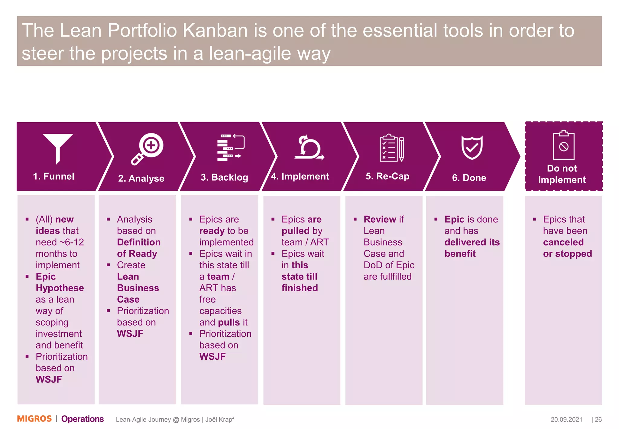 20.09.2021 | 26
Lean-Agile Journey @ Migros | Joël Krapf
The Lean Portfolio Kanban is one of the essential tools in order to
steer the projects in a lean-agile way
Do not
Implement
▪ Epics that
have been
canceled
or stopped
6. Done
▪ Epic is done
and has
delivered its
benefit
5. Re-Cap
▪ Review if
Lean
Business
Case and
DoD of Epic
are fullfilled
4. Implement
▪ Epics are
pulled by
team / ART
▪ Epics wait
in this
state till
finished
3. Backlog
▪ Epics are
ready to be
implemented
▪ Epics wait in
this state till
a team /
ART has
free
capacities
and pulls it
▪ Prioritization
based on
WSJF
2. Analyse
▪ Analysis
based on
Definition
of Ready
▪ Create
Lean
Business
Case
▪ Prioritization
based on
WSJF
1. Funnel
▪ (All) new
ideas that
need ~6-12
months to
implement
▪ Epic
Hypothese
as a lean
way of
scoping
investment
and benefit
▪ Prioritization
based on
WSJF
 