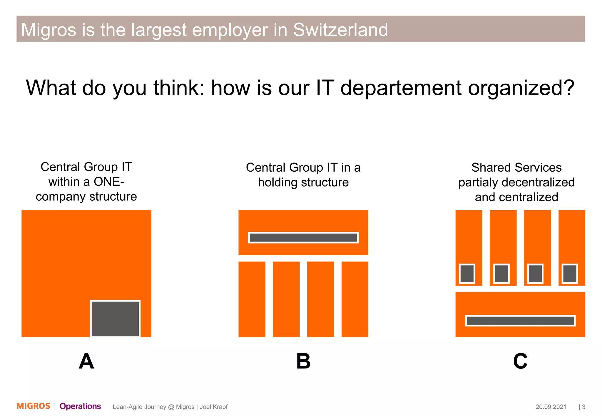 20.09.2021 | 3
Lean-Agile Journey @ Migros | Joël Krapf
Migros is the largest employer in Switzerland
Central Group IT
within a ONE-
company structure
Central Group IT in a
holding structure
Shared Services
partialy decentralized
and centralized
What do you think: how is our IT departement organized?
A B C
 