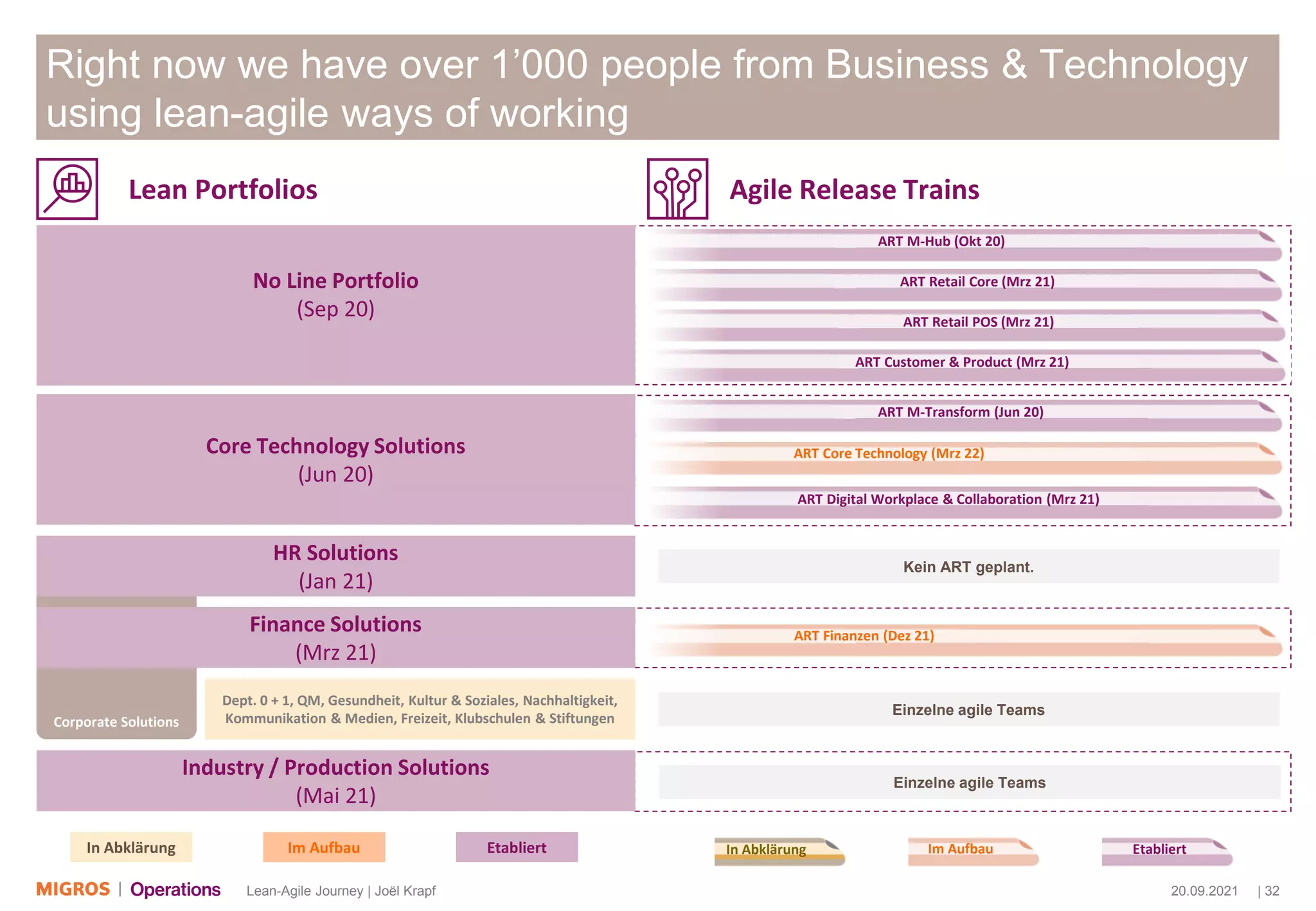 20.09.2021
Lean-Agile Journey | Joël Krapf | 32
Right now we have over 1’000 people from Business & Technology
using lean-agile ways of working
In Abklärung Im Aufbau Etabliert
No Line Portfolio
(Sep 20)
Core Technology Solutions
(Jun 20)
Corporate Solutions
Finance Solutions
(Mrz 21)
Dept. 0 + 1, QM, Gesundheit, Kultur & Soziales, Nachhaltigkeit,
Kommunikation & Medien, Freizeit, Klubschulen & Stiftungen
HR Solutions
(Jan 21)
Industry / Production Solutions
(Mai 21)
In Abklärung Im Aufbau Etabliert
Lean Portfolios Agile Release Trains
Kein ART geplant.
Einzelne agile Teams
ART M-Hub (Okt 20)
ART Retail Core (Mrz 21)
ART Customer & Product (Mrz 21)
ART M-Transform (Jun 20)
ART Core Technology (Mrz 22)
ART Digital Workplace & Collaboration (Mrz 21)
ART Retail POS (Mrz 21)
ART Finanzen (Dez 21)
Einzelne agile Teams
 