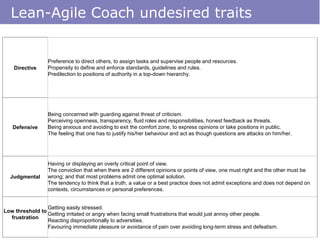 Lean-Agile Coach undesired traits
Directive
Preference to direct others, to assign tasks and supervise people and resources.
Propensity to define and enforce standards, guidelines and rules.
Predilection to positions of authority in a top-down hierarchy.
Defensive
Being concerned with guarding against threat of criticism.
Perceiving openness, transparency, fluid roles and responsibilities, honest feedback as threats.
Being anxious and avoiding to exit the comfort zone, to express opinions or take positions in public.
The feeling that one has to justify his/her behaviour and act as though questions are attacks on him/her.
Judgmental
Having or displaying an overly critical point of view.
The conviction that when there are 2 different opinions or points of view, one must right and the other must be
wrong; and that most problems admit one optimal solution.
The tendency to think that a truth, a value or a best practice does not admit exceptions and does not depend on
contexts, circumstances or personal preferences.
Low threshold to
frustration
Getting easily stressed.
Getting irritated or angry when facing small frustrations that would just annoy other people.
Reacting disproportionally to adversities.
Favouring immediate pleasure or avoidance of pain over avoiding long-term stress and defeatism.
 