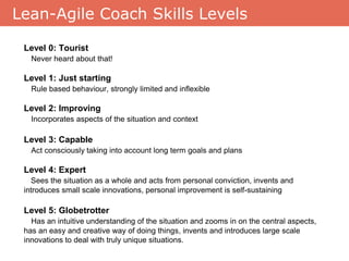 Lean-Agile Coach Skills Levels
Level 0: Tourist
Never heard about that!
Level 1: Just starting
Rule based behaviour, strongly limited and inflexible
Level 2: Improving
Incorporates aspects of the situation and context
Level 3: Capable
Act consciously taking into account long term goals and plans
Level 4: Expert
Sees the situation as a whole and acts from personal conviction, invents and
introduces small scale innovations, personal improvement is self-sustaining
Level 5: Globetrotter
Has an intuitive understanding of the situation and zooms in on the central aspects,
has an easy and creative way of doing things, invents and introduces large scale
innovations to deal with truly unique situations.
 