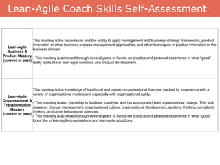 Lean-Agile
Technical
Mastery
(current or past)
Technical mastery is expertise in agile technical practices such as
coding, test automation, simple design, refactoring, continuous integration, continuous delivery, etc.
It focuses on promoting technical craftsmanship.
- This mastery is achieved through several years of hands-on practice and personal experience in what “good”
looks like in agile technical practices.
Lean-Agile
Business &
Product Mastery
(current or past)
This mastery is the expertise in and the ability to apply management and business-strategy frameworks, product
innovation or other business process-management approaches, and other techniques in product innovation or the
business domain.
- This mastery is achieved through several years of hands-on practice and personal experience in what “good”
really looks like in lean-agile business and product development.
Lean-Agile
Organisational &
Transformation
Mastery
(current or past)
This mastery is the knowledge of traditional and modern organisational theories, backed by experience with a
variety of organisational models and especially with organisational agility.
- This mastery is also the ability to facilitate, catalyse, and (as appropriate) lead organisational change. This skill
draws on change management, organisational culture, organisational development, systems thinking, complexity
thinking, and other behavioural sciences.
- This mastery is achieved through several years of hands-on practice and personal experience in what “good”
looks like in lean-agile organisations and lean-agile adoptions.
Lean-Agile Coach Skills Extended Self-Assess.
 