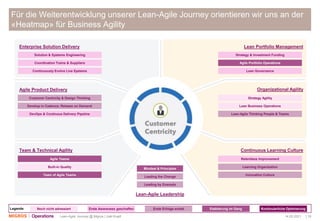 14.05.2021 | 19
Lean-Agile Journey @ Migros | Joël Krapf
Für die Weiterentwicklung unserer Lean-Agile Journey orientieren ...