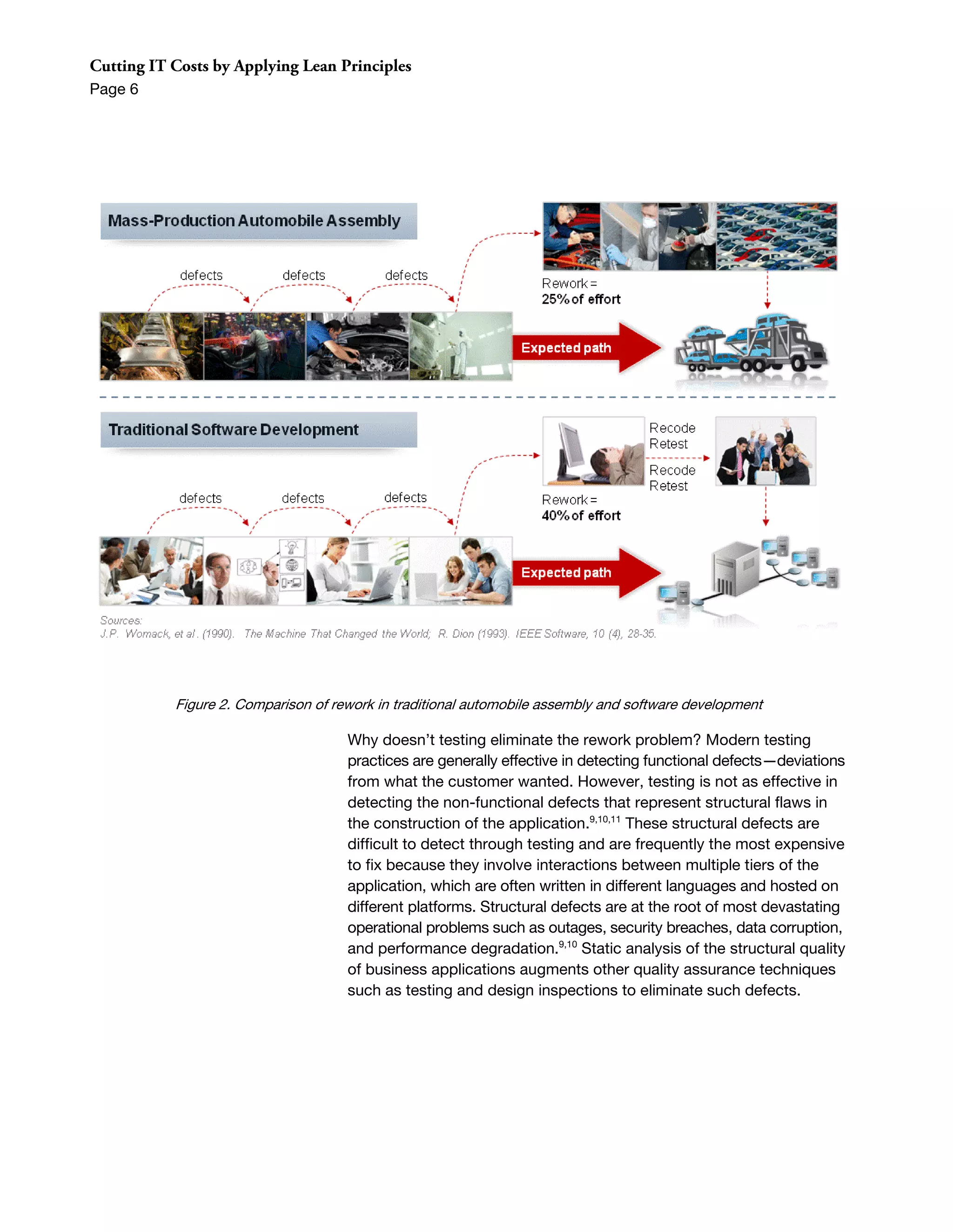 Cutting IT Costs by Applying Lean Principles
Page 6




           Figure 2. Comparison of rework in traditional automobile assembly and software development

                                     Why doesn’t testing eliminate the rework problem? Modern testing
                                     practices are generally effective in detecting functional defects—deviations
                                     from what the customer wanted. However, testing is not as effective in
                                     detecting the non-functional defects that represent structural flaws in
                                     the construction of the application.9,10,11 These structural defects are
                                     difficult to detect through testing and are frequently the most expensive
                                     to fix because they involve interactions between multiple tiers of the
                                     application, which are often written in different languages and hosted on
                                     different platforms. Structural defects are at the root of most devastating
                                     operational problems such as outages, security breaches, data corruption,
                                     and performance degradation.9,10 Static analysis of the structural quality
                                     of business applications augments other quality assurance techniques
                                     such as testing and design inspections to eliminate such defects.
 