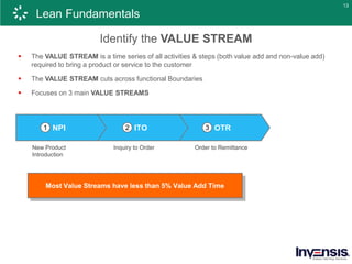 Lean Fundamentals Course Preview | PPTX