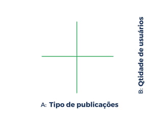 Tipo de publicaçõesA:
B:Qtidadedeusuários
__________________
__________________
 
