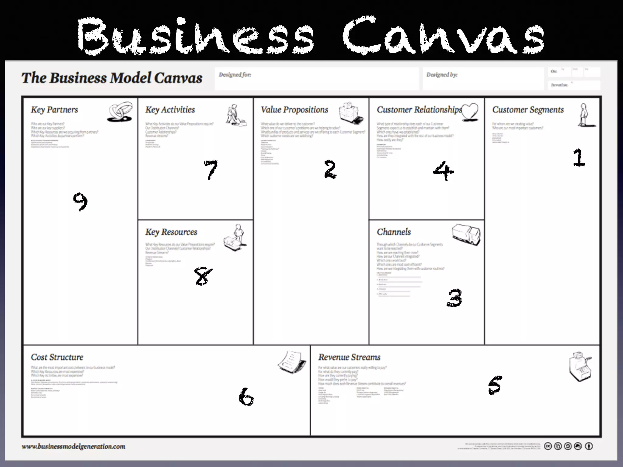 Business Canvas
12
3
4
56
7
8
9